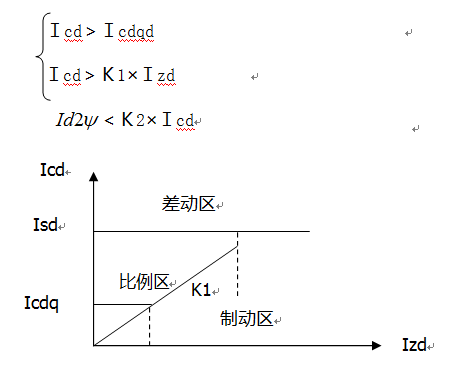 變壓器差動(dòng)保護(hù) 變壓器差動(dòng)保護(hù)